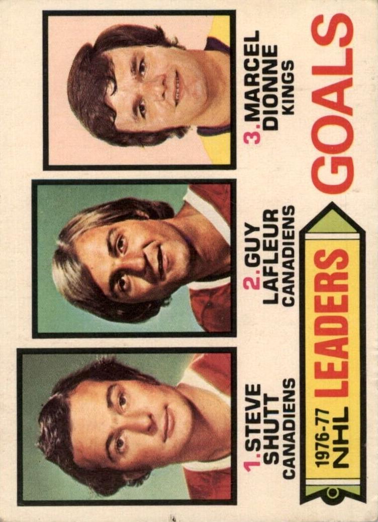 Goals Leaders