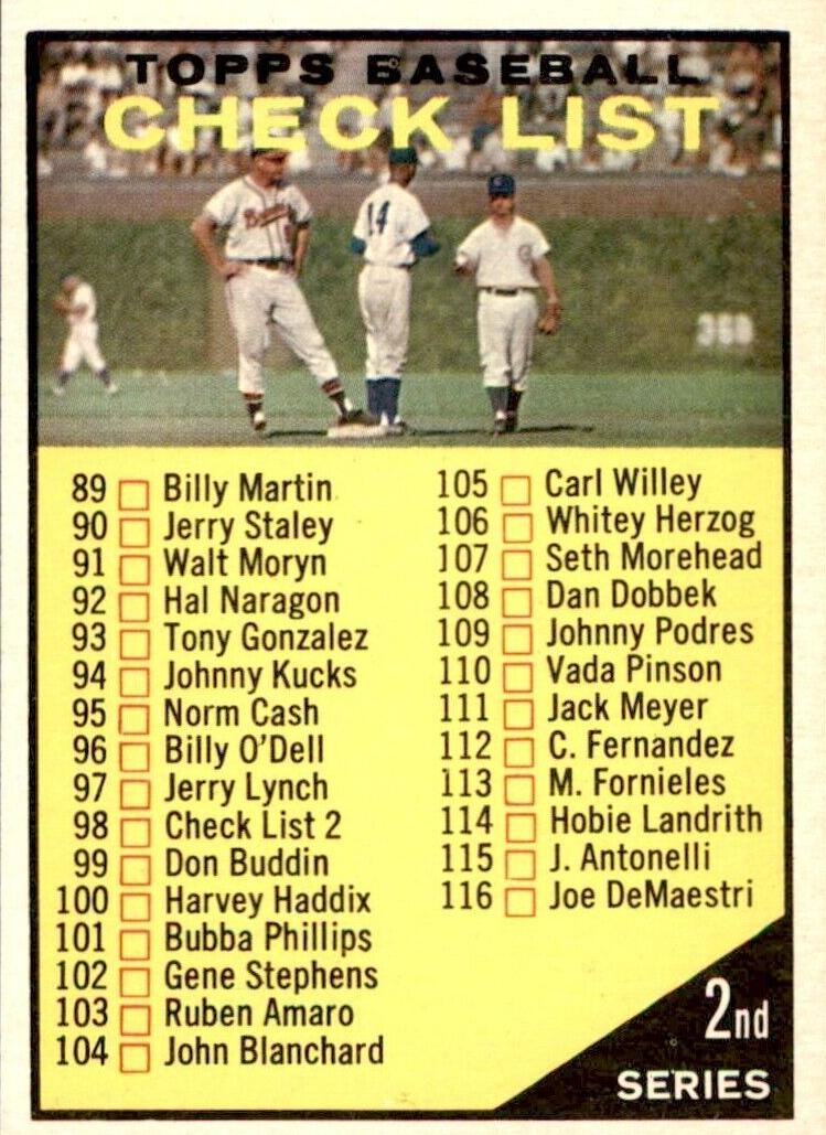 1961 Topps Baseball Checklist 89-176 #98