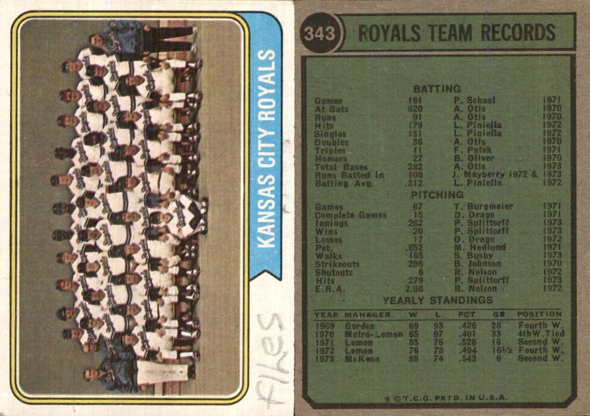1974 Topps Baseball Kansas City Royals #343 PSA 9