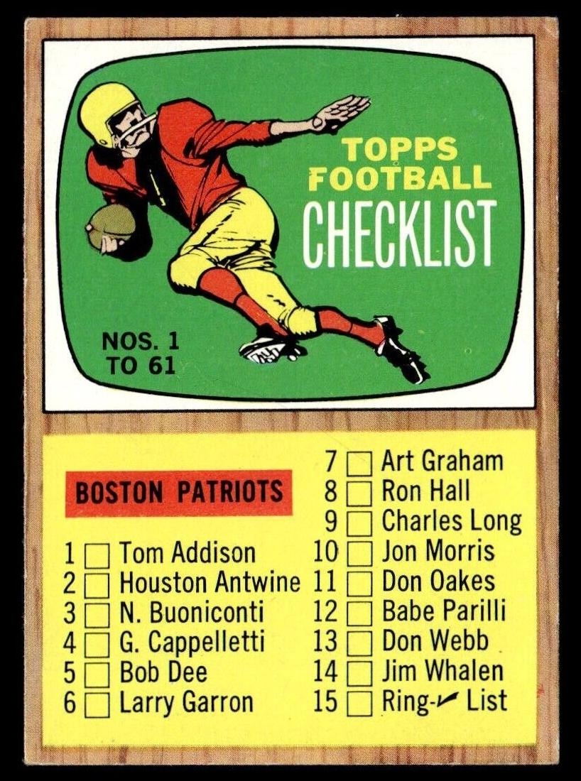 Checklist