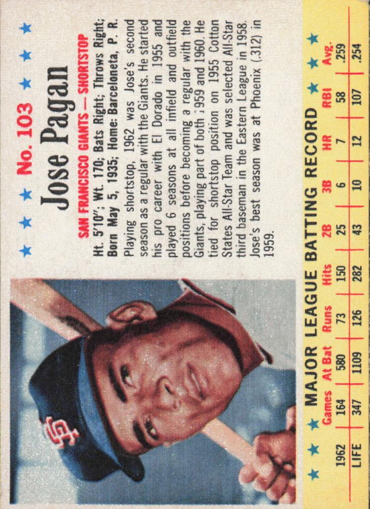 1963 Post Cereal Baseball Jose Pagan #103 PSA 6.5
