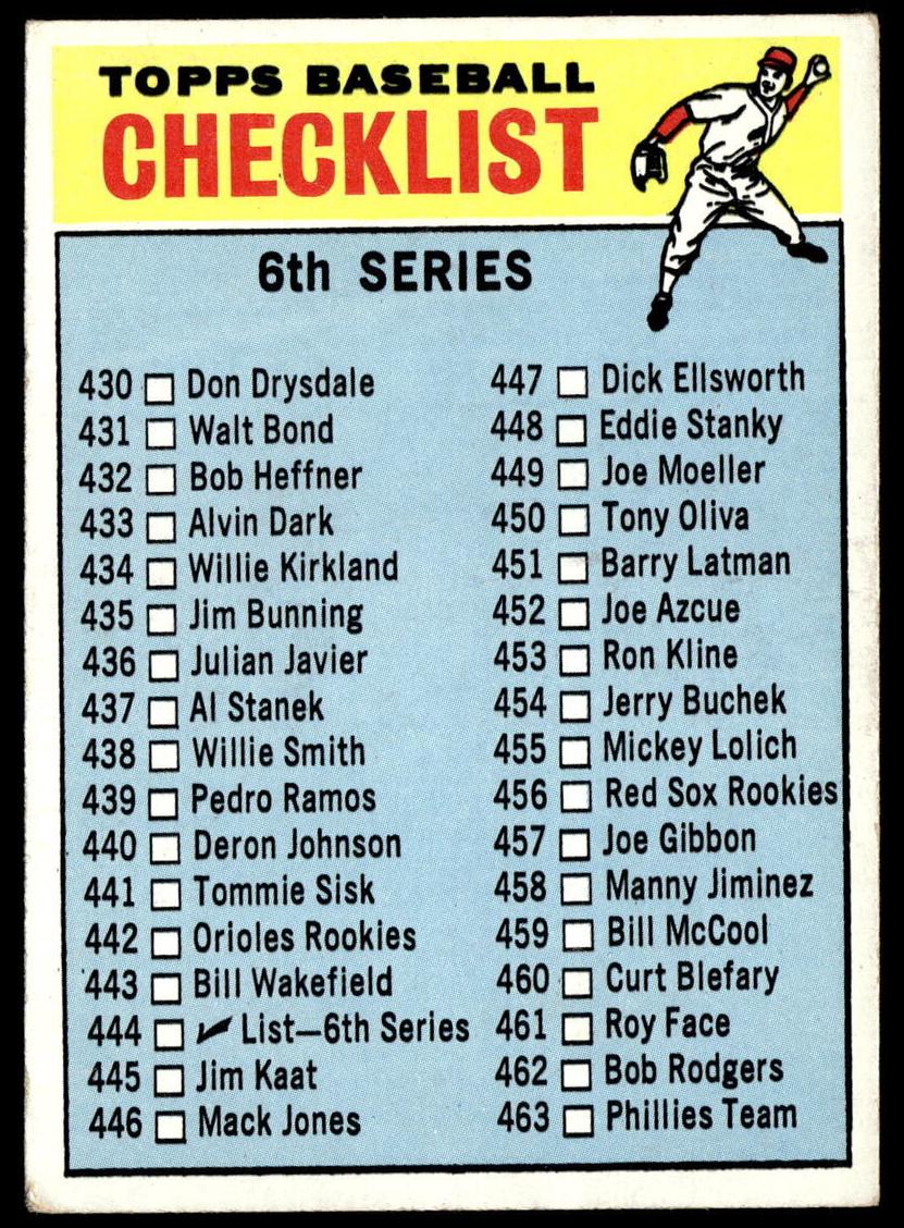 1966 Topps Baseball Checklist 430-506 #444 PSA 7.5