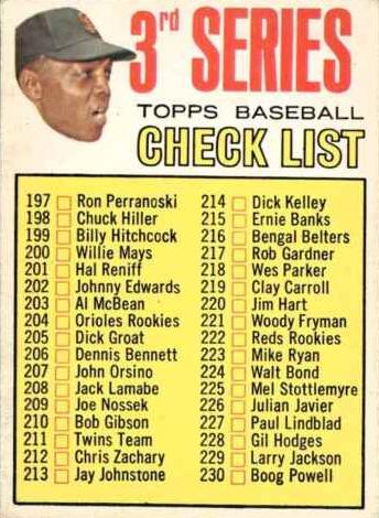 Checklist 197-283