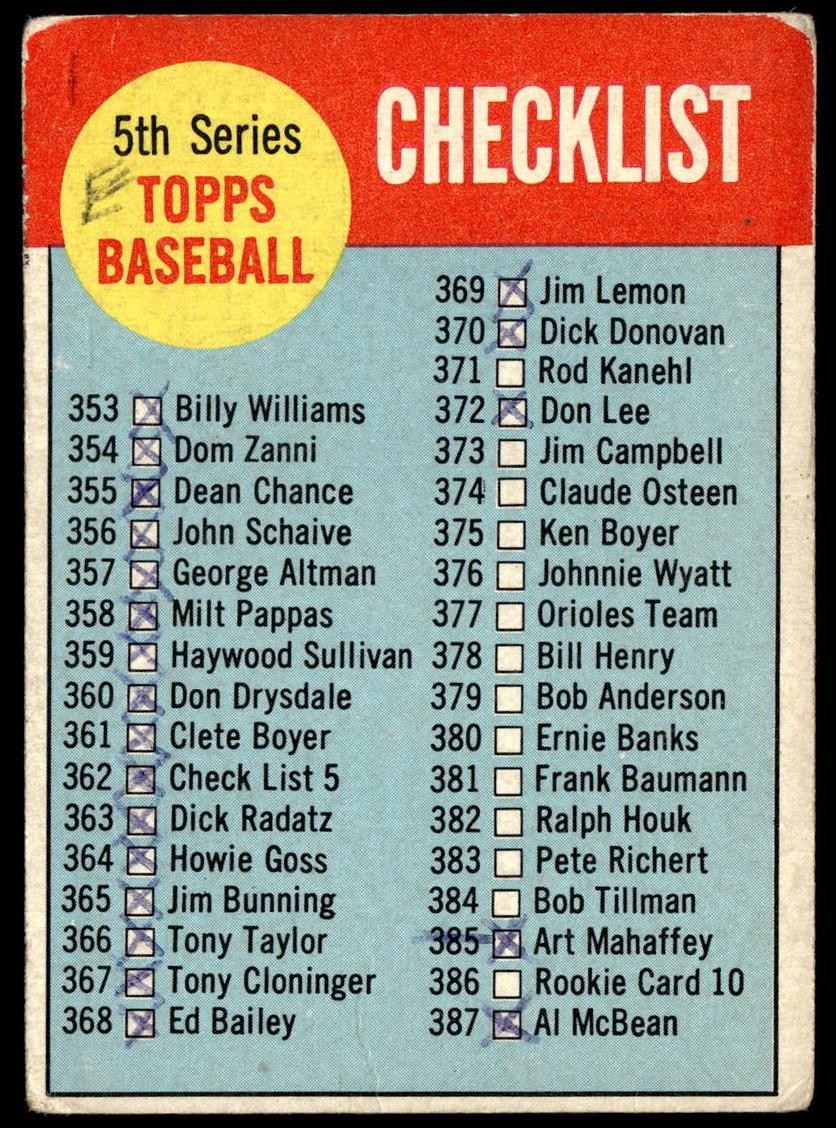 1963 Topps Baseball 5th Series Checklist 353-429 #362