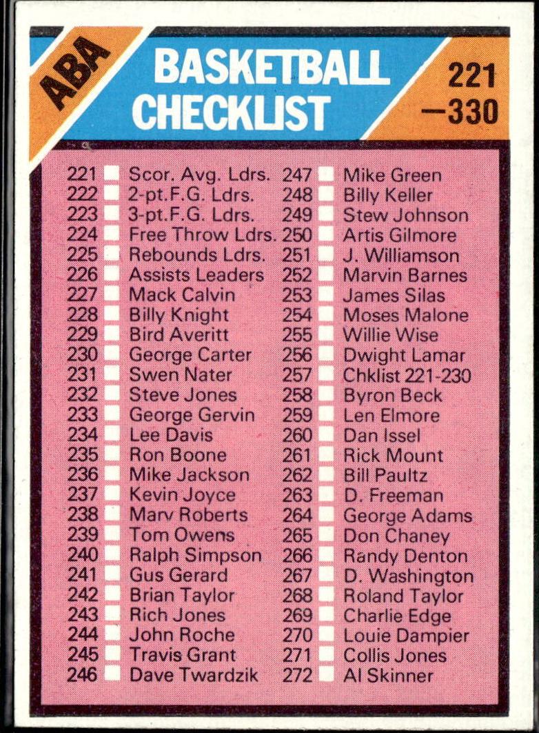 1975 Topps Basketball Checklist #257 PSA 9
