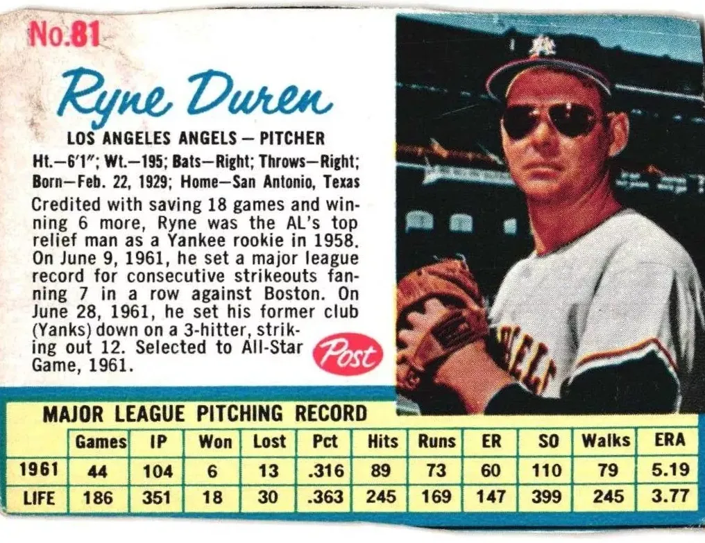 Ryne Duren