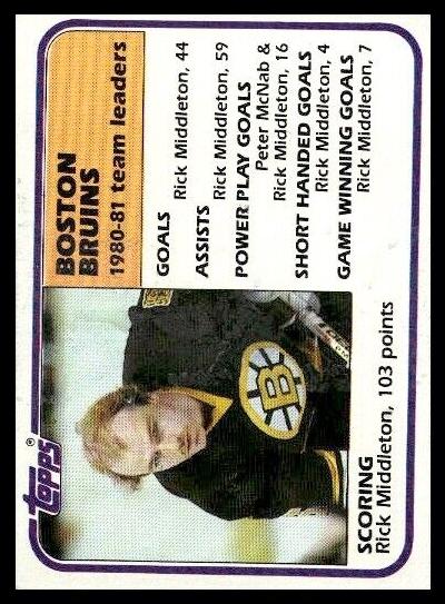 1981 Topps Hockey Rick Middleton #46