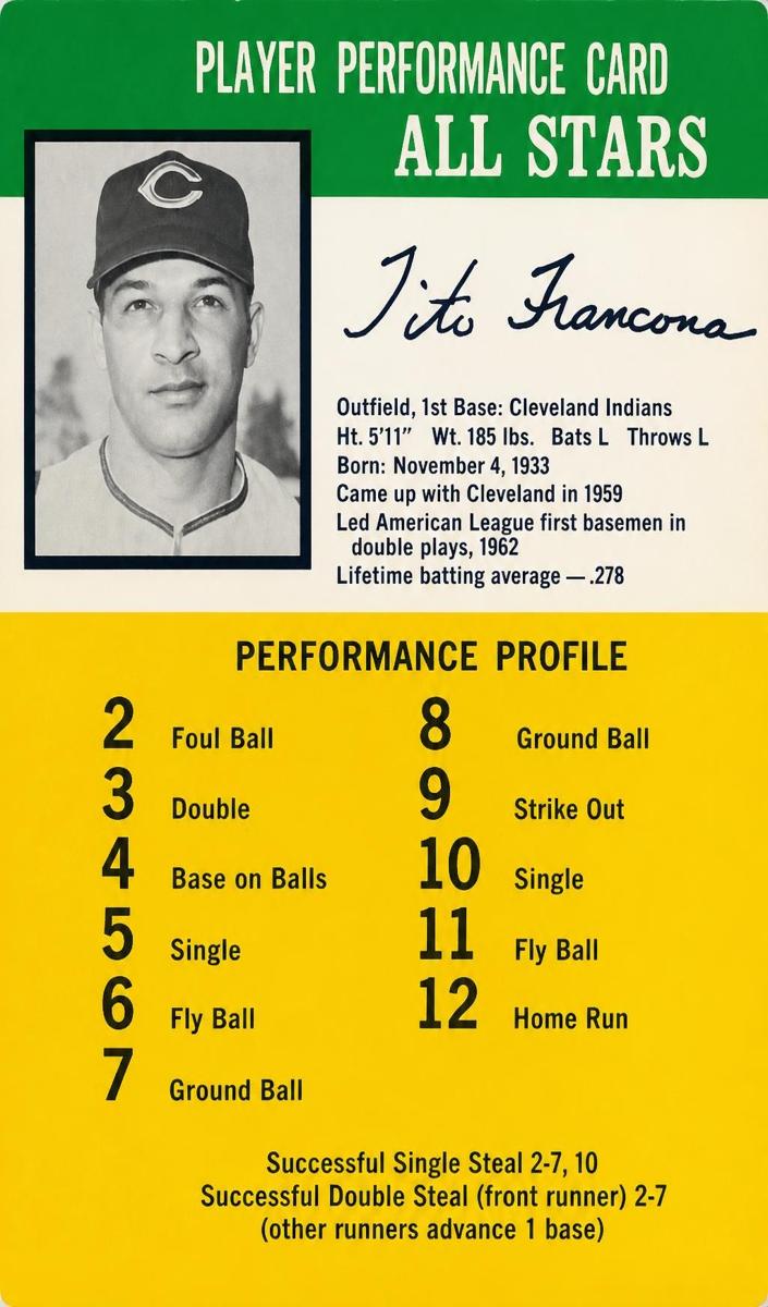 1964 Challenge the Yankees Game Baseball Tito Francona #NNO
