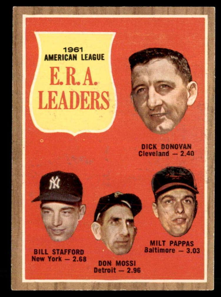 1962 Topps Baseball A.L. E.R.A. Leaders #55 PSA 7