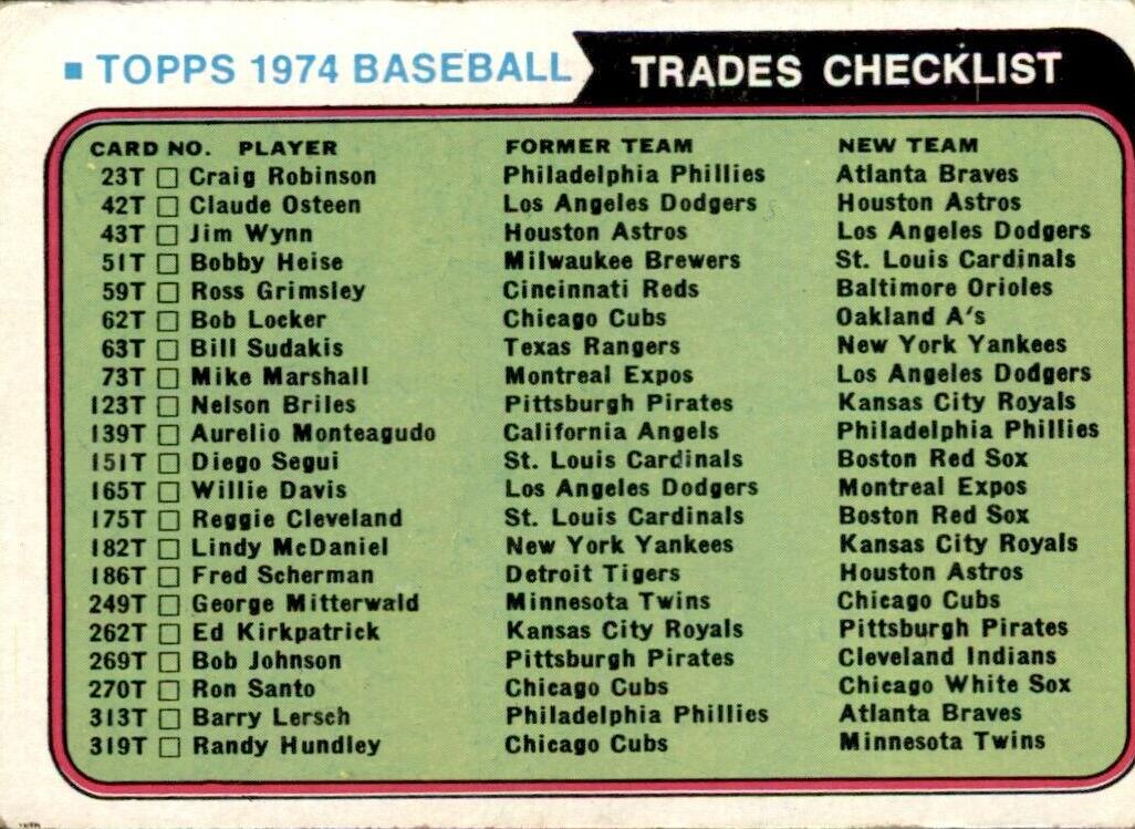 1974 Topps Traded Baseball Traded Checklist #NNO PSA 9
