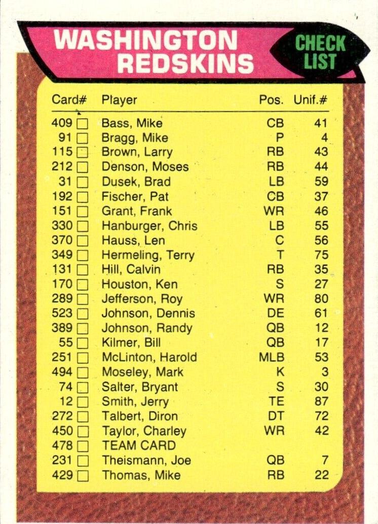 1976 Topps Football Steelers #472 PSA 8