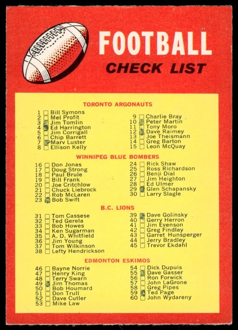Checklist