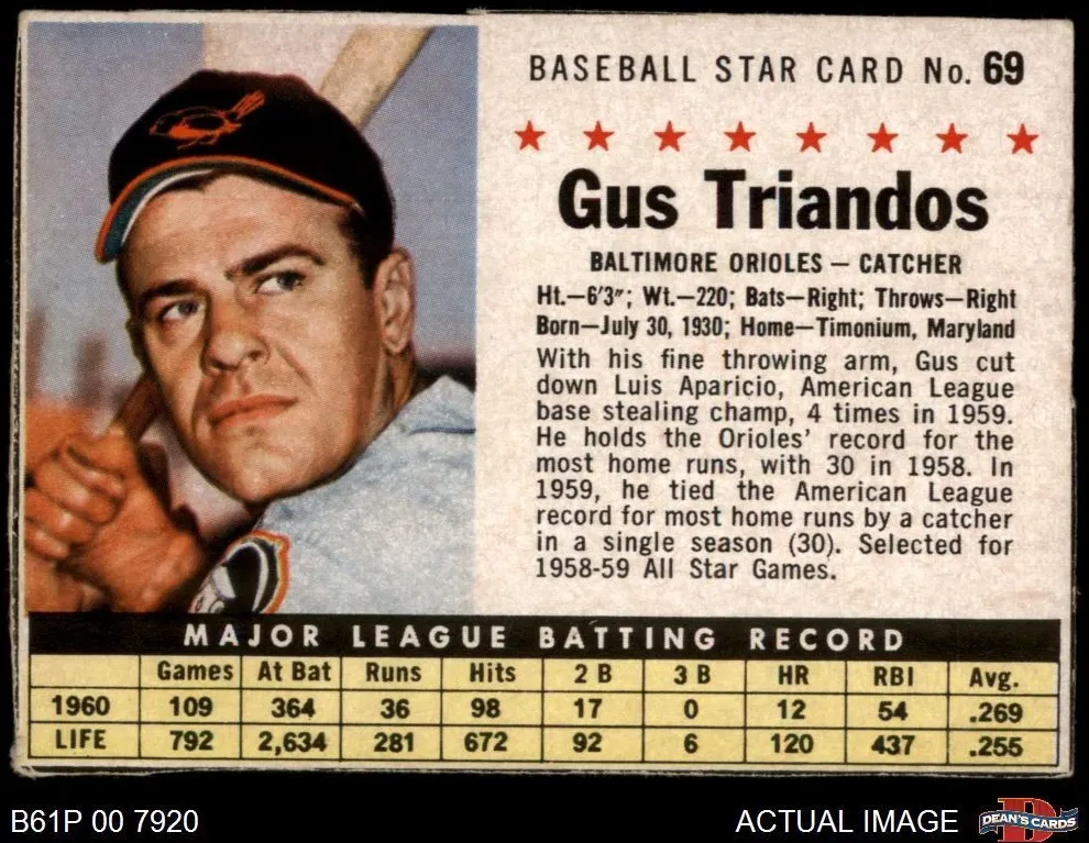Gus Triandos