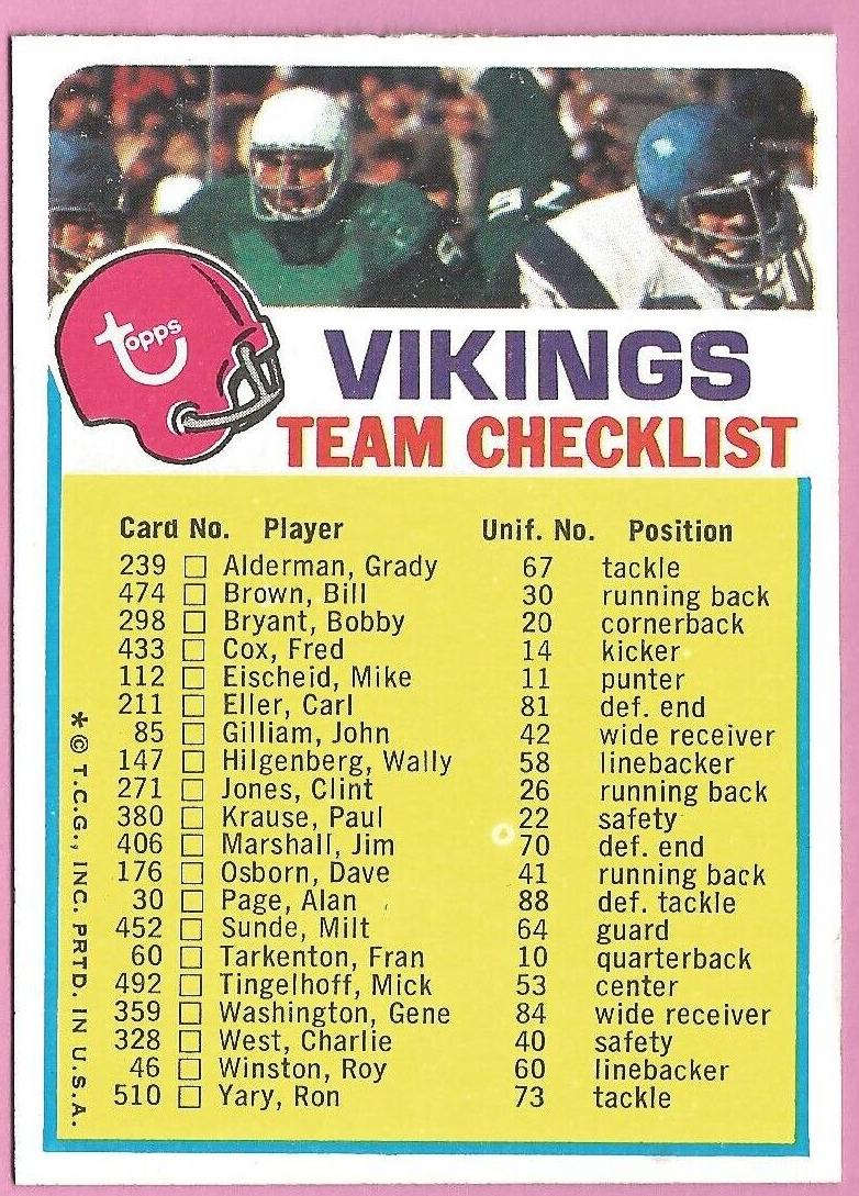 1973 Topps Team Checklists Football Minnesota Vikings #NNO