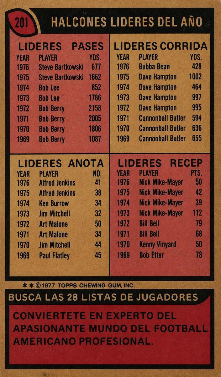 1977 Topps Mexican Football Falcons Checklist #201