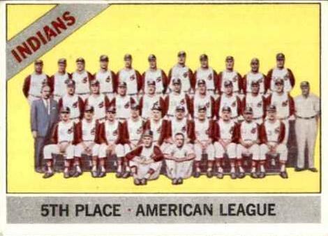 1966 Topps Baseball Indians Team #303