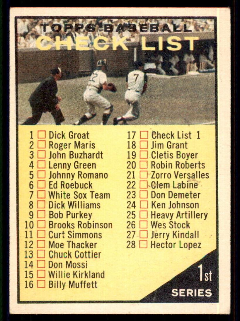 1961 Topps Baseball Checklist 1-88 #17 PSA 8