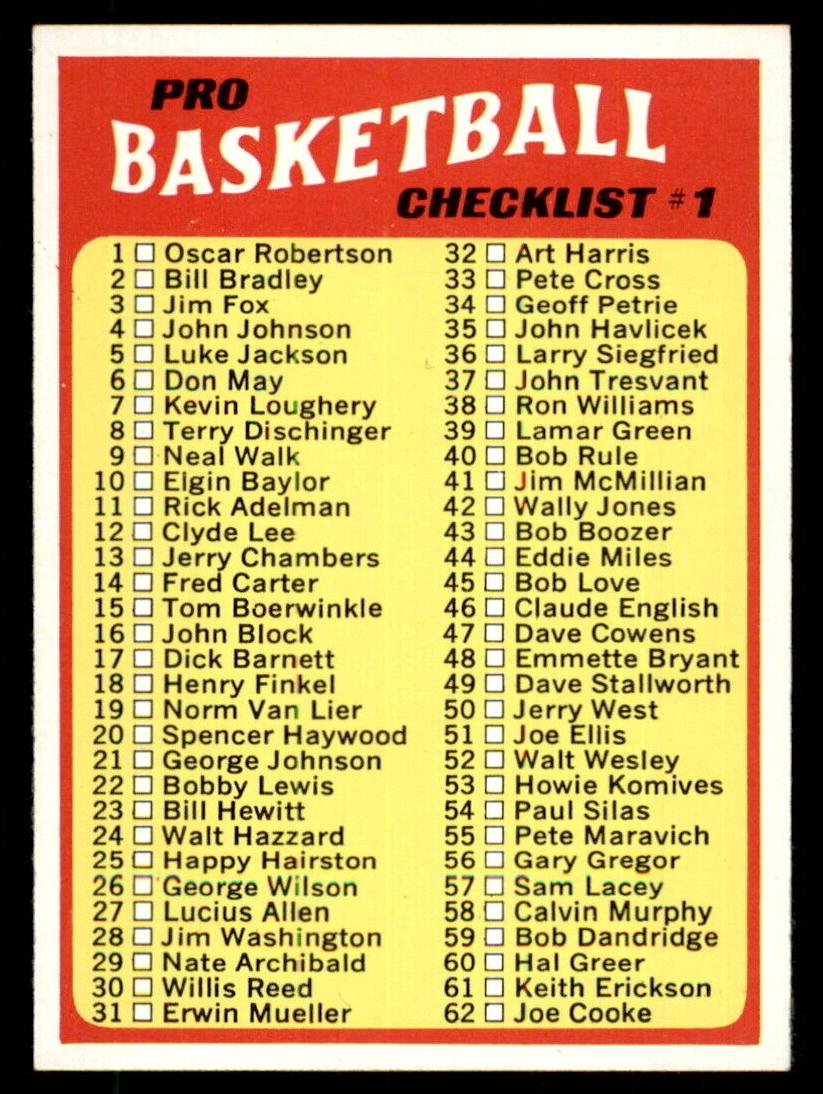 1971 Topps Basketball NBA Checklist #144a