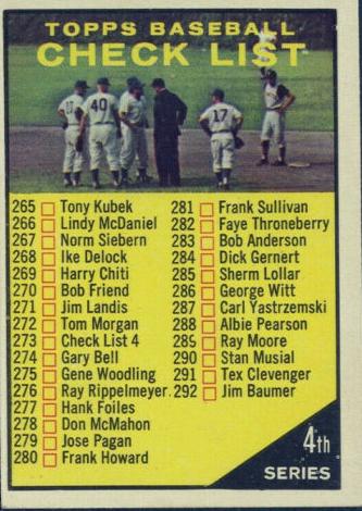 1961 Topps Baseball Copyright at 336 4th Series Checklist 265-352 #273