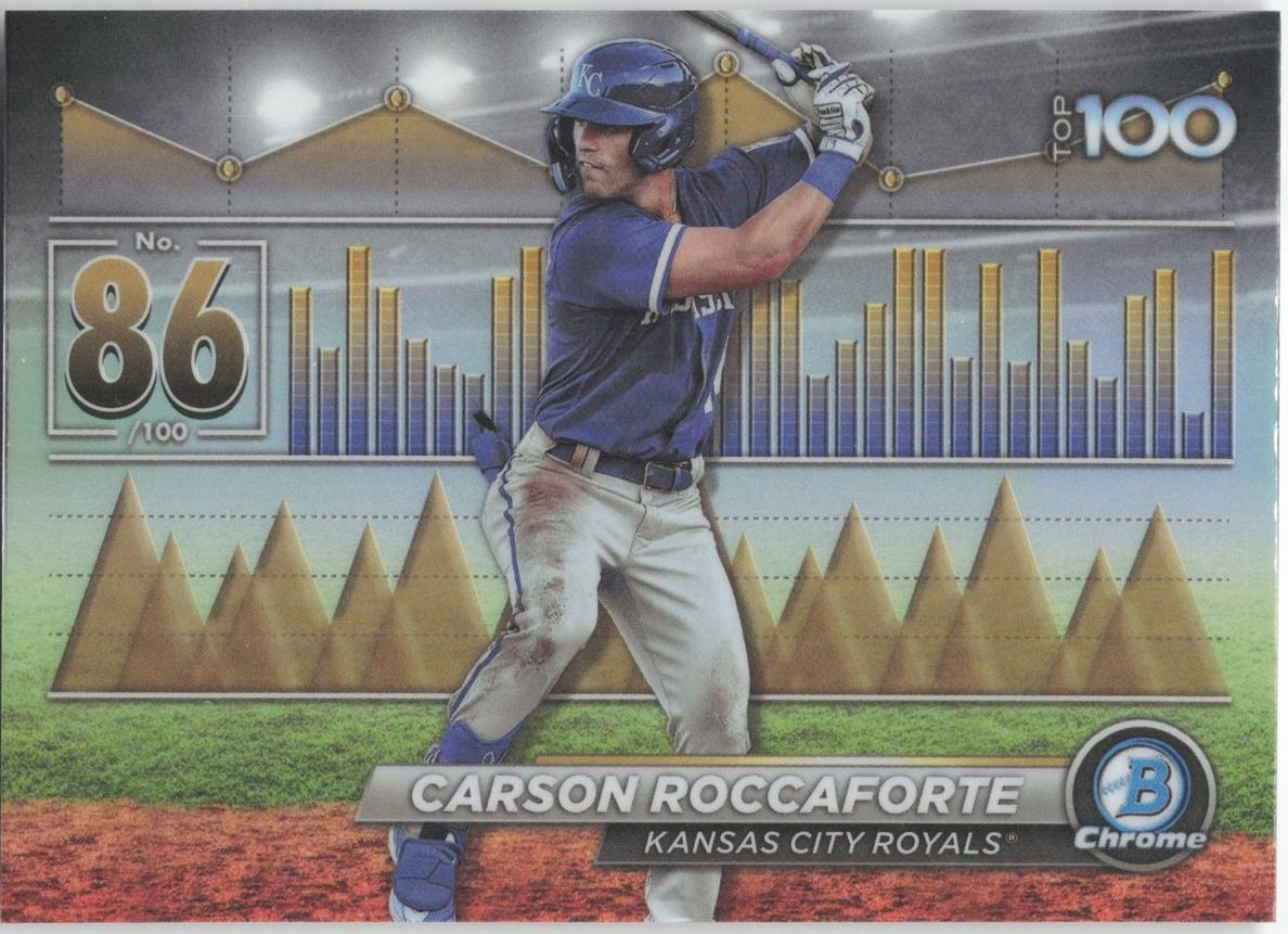 2024 Bowman Baseball Carson Roccaforte #BTP-86