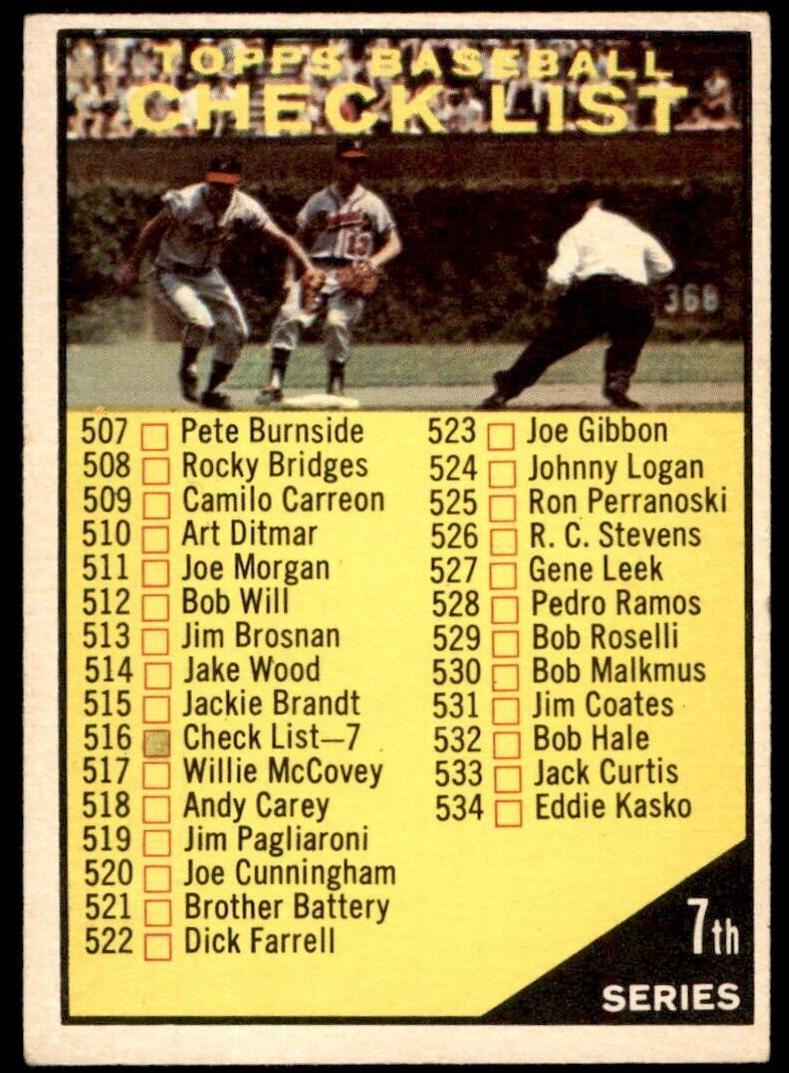 1961 Topps Baseball Checklist 507-587 #516