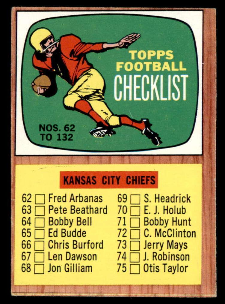 Checklist