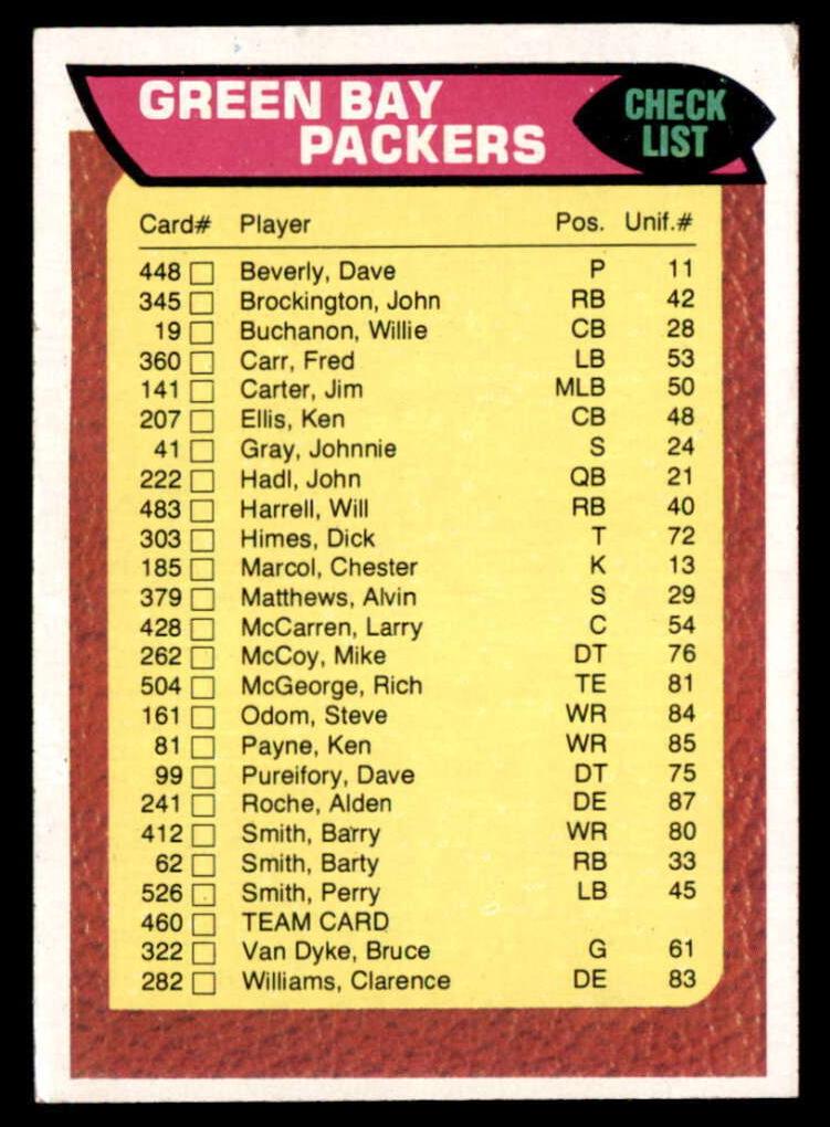1976 Topps Football Packers #460