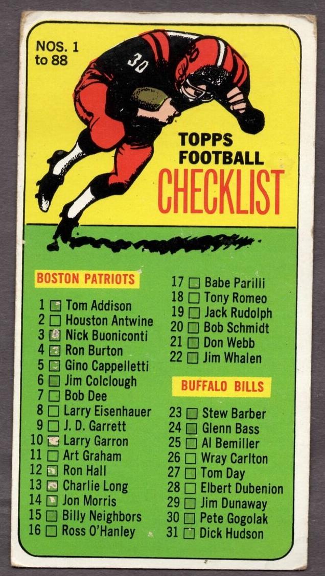 1965 Topps Football Checklist #87