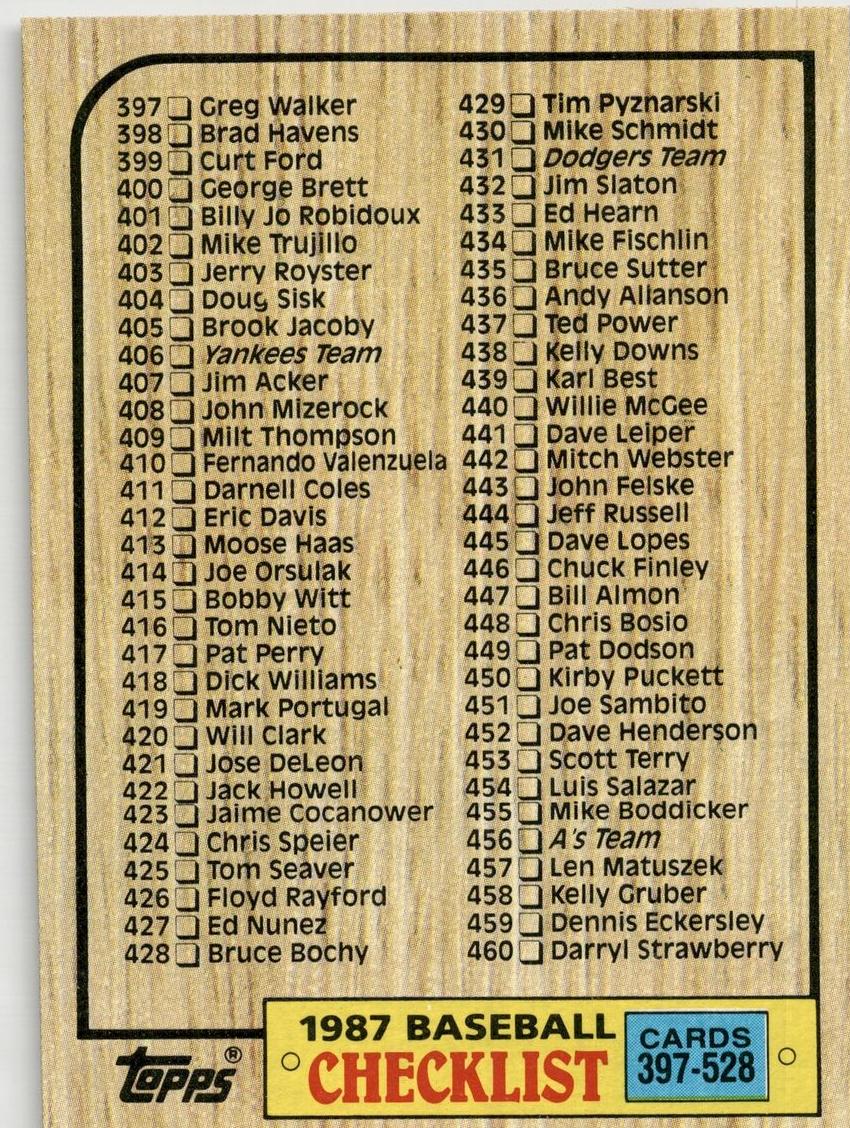 1987 Topps Baseball Checklist 397-528 #522