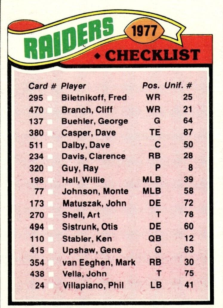 1977 Topps Football Raiders Checklist #220