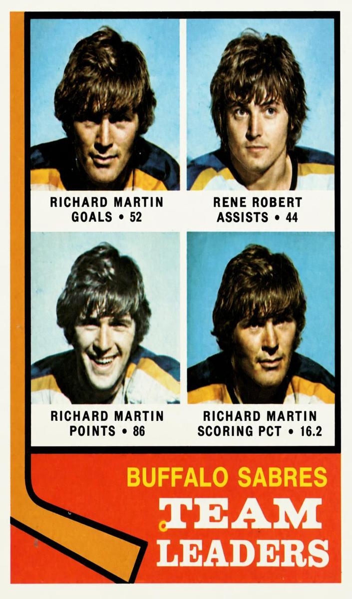 1974 Topps Hockey Sabres Leaders #42