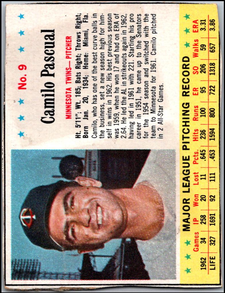 1963 Jell-O Baseball Camilo Pascual #9