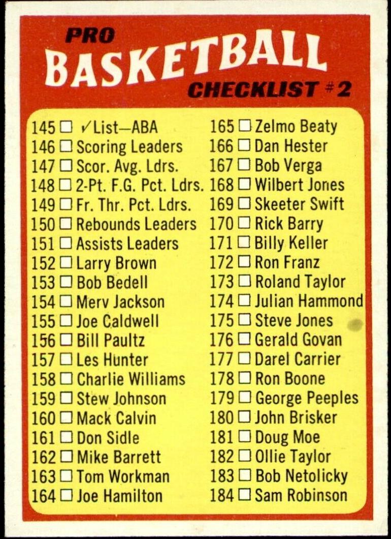1971 Topps Basketball ABA Checklist #145