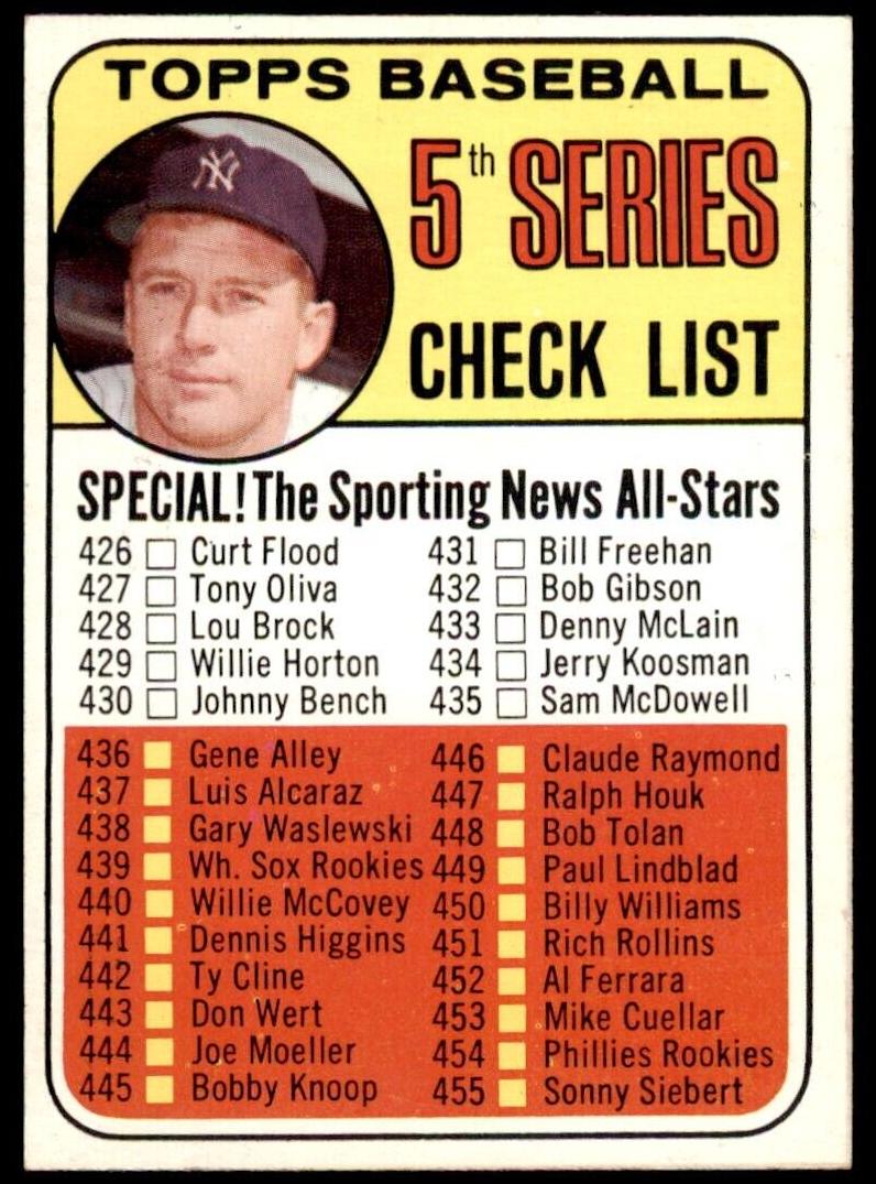 1969 Topps Baseball 5th Series Checklist 426-512 #412