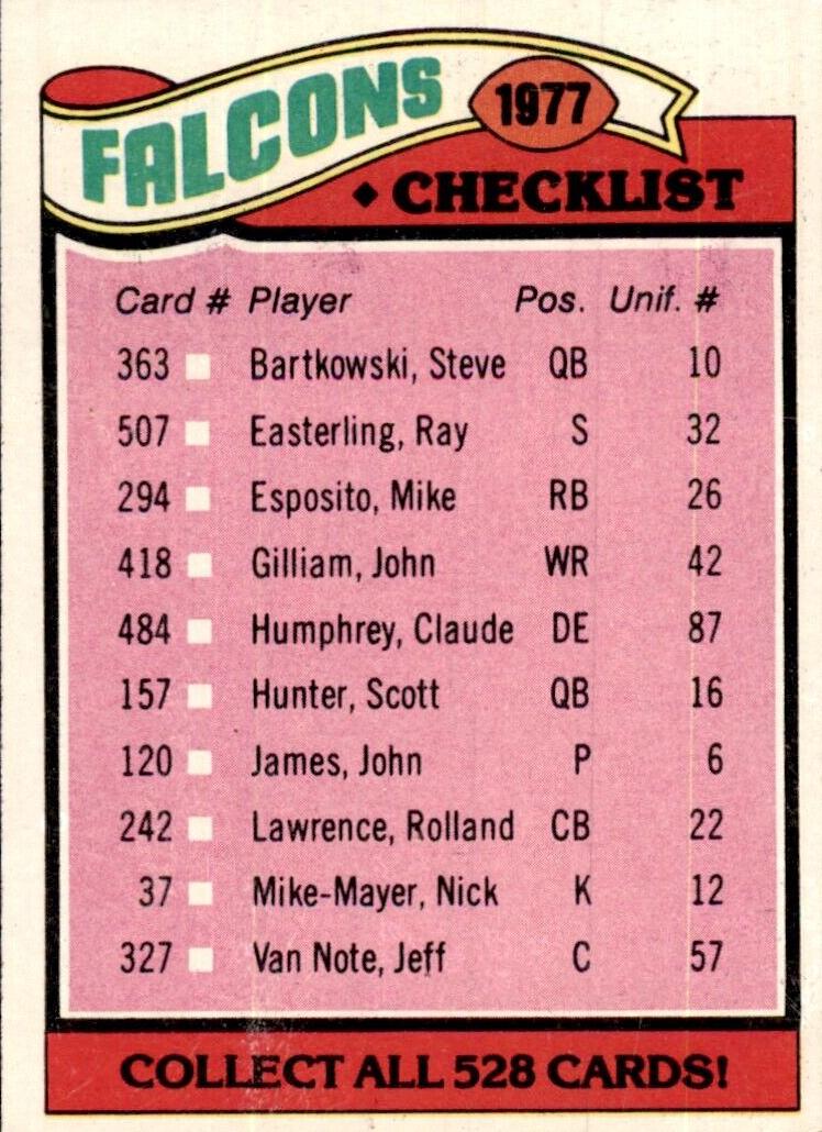 1977 Topps Football Falcons Checklist #201 PSA 8.5